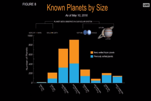nasa-otkrila-1284-nove-planete-u-nasoj-galaksiji